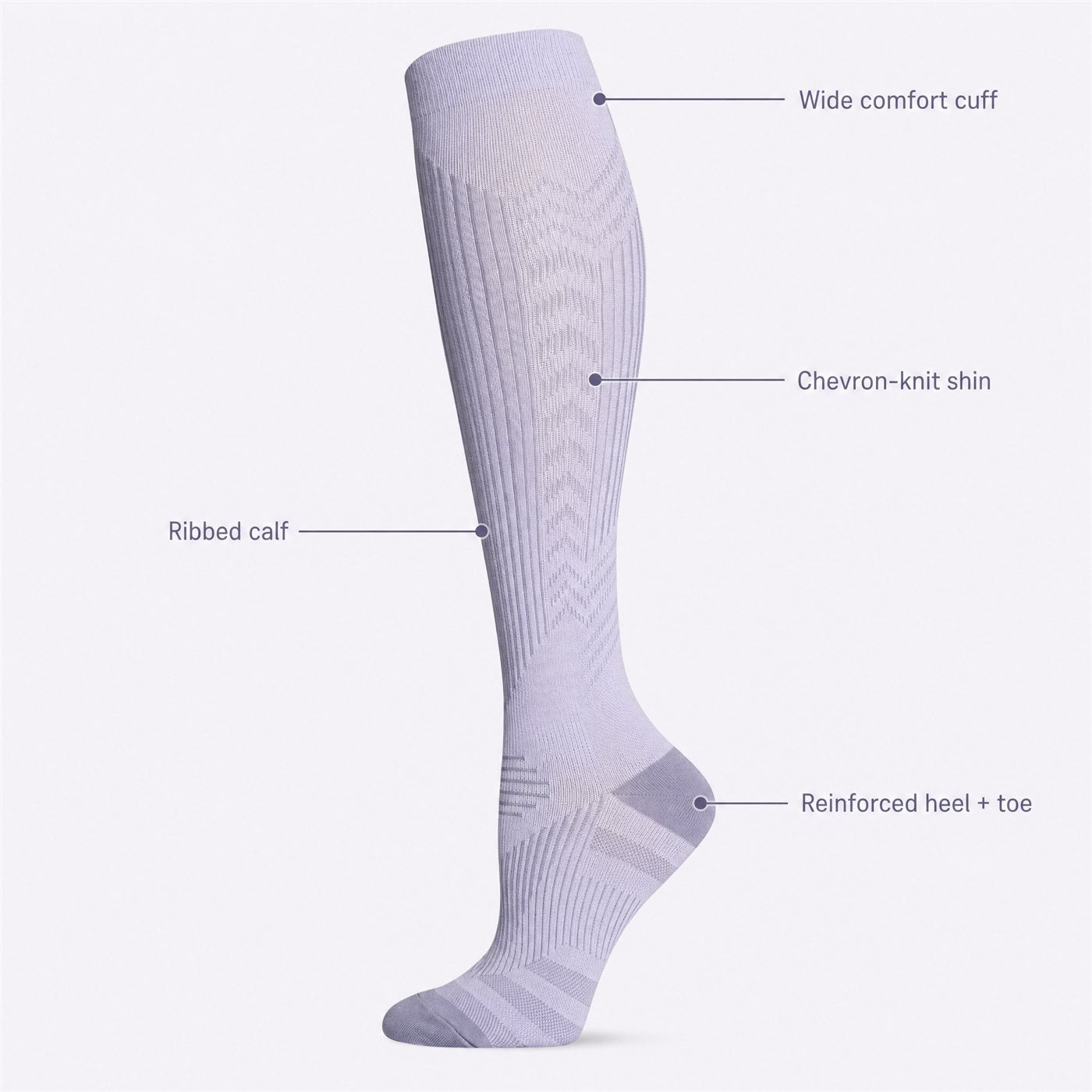 Anatomy callout diagram of the sock’s knit structures